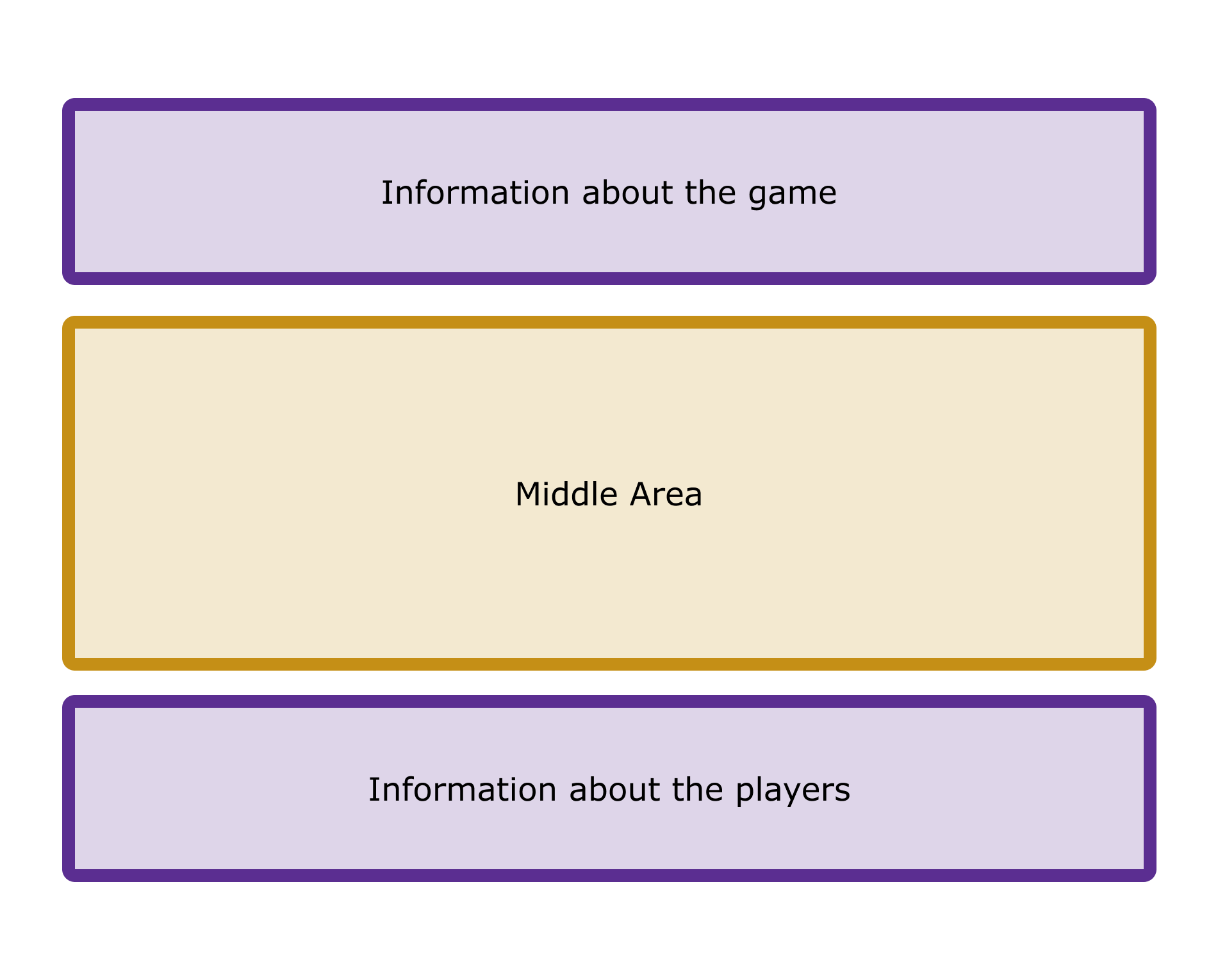Three-zone app structure: top bar for game info, middle quiz area, bottom bar for player info