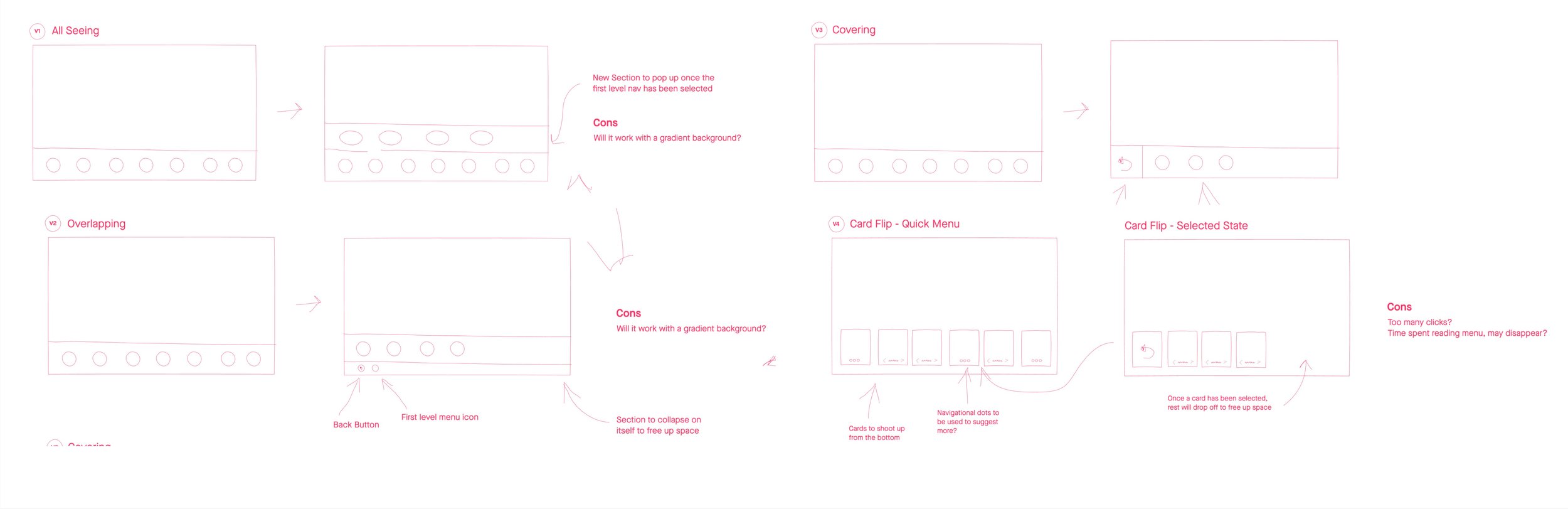 Research presentation frame